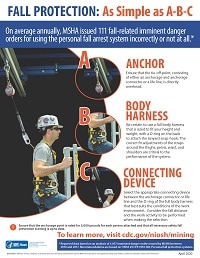 Infographic: Fall Protection: As Simple as A-B-C