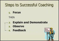 Sample screen shot from the training package showing four steps for successful coaching: Focus, Explain and Demonstrate, Observe, and Feedback 