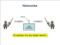 Example of a very simple network