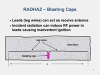 Example of blasting cap hazards