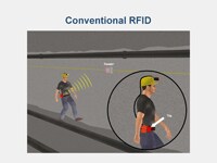 Example of conventional RFID