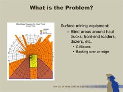 Example slide: describing the problem with surface mining equipment