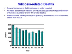 Example slide: graph showing trend in silicosis deaths