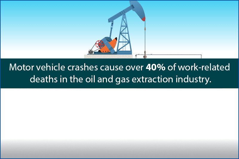 Motor Vehicle crashes cause over 40% of work-related deaths in the oil and gas extraction industry. Oil and gas workers: stay safe on the road. www.cdc.gov/niosh/motorvehicle