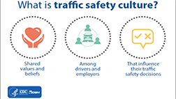 What is traffic safety culture? Shared values and believes among drivers and employers and influence their traffic safety decisions.