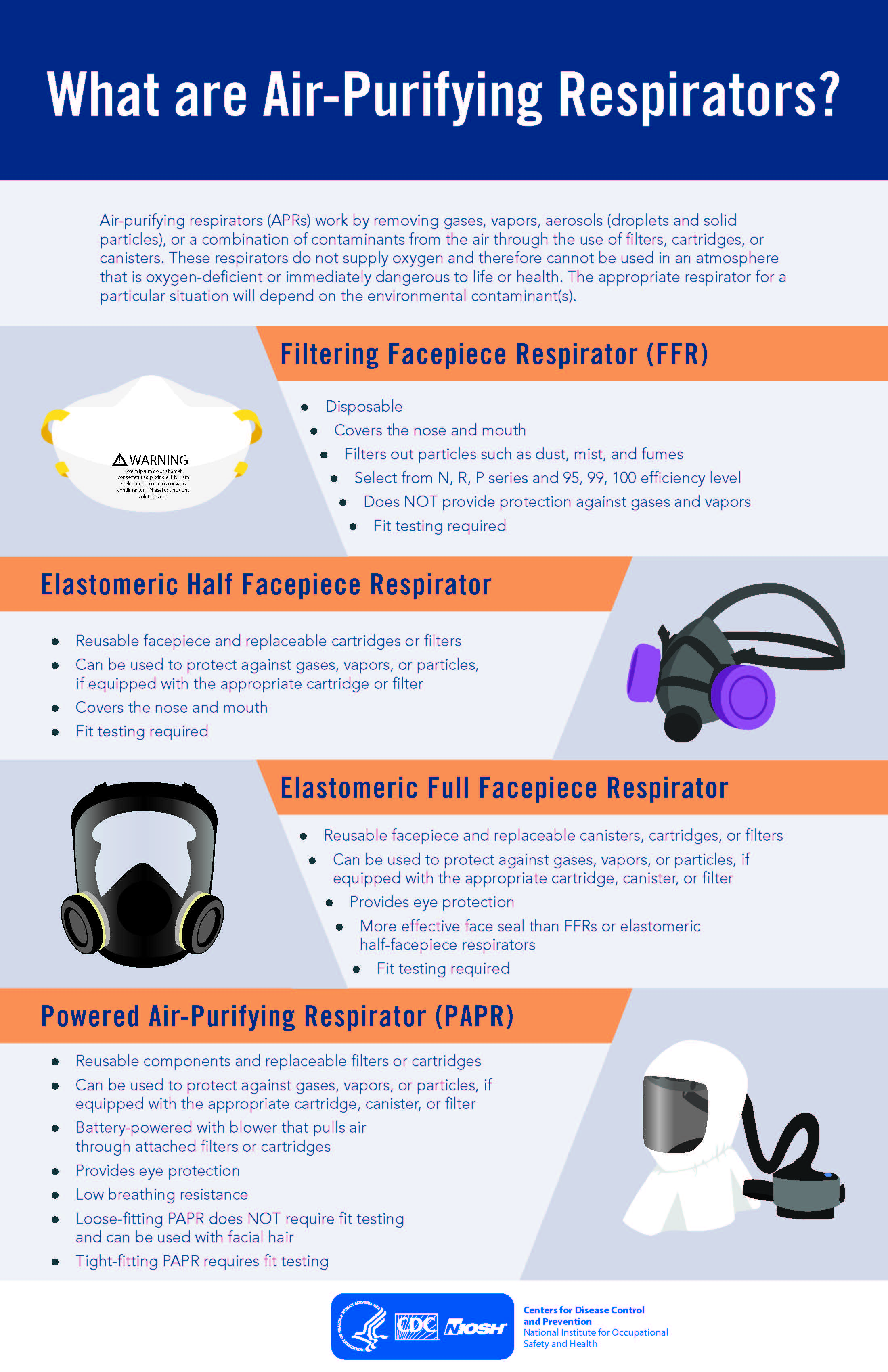 Healthcare Respiratory Protection Resources, Evaluation and