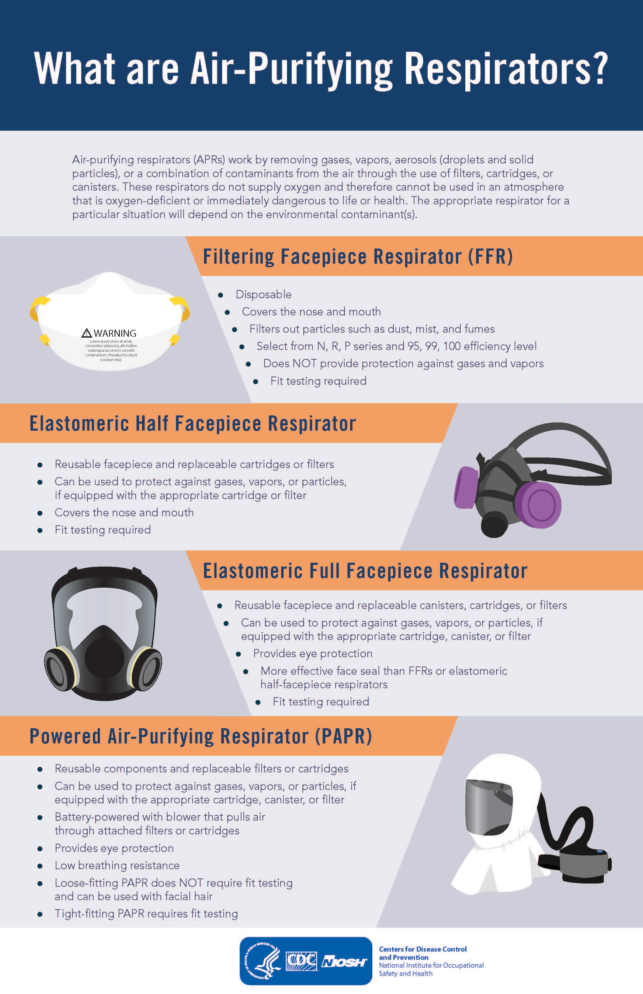 infographic showing types of respirators