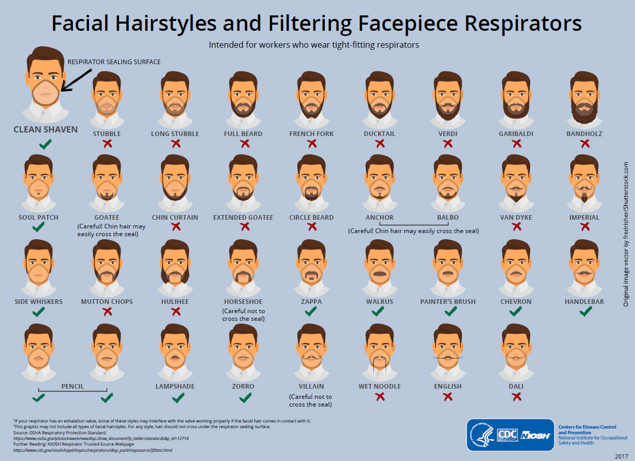 CDC Respirator Mask Facial Hair Infographic | Coronavirus Mask