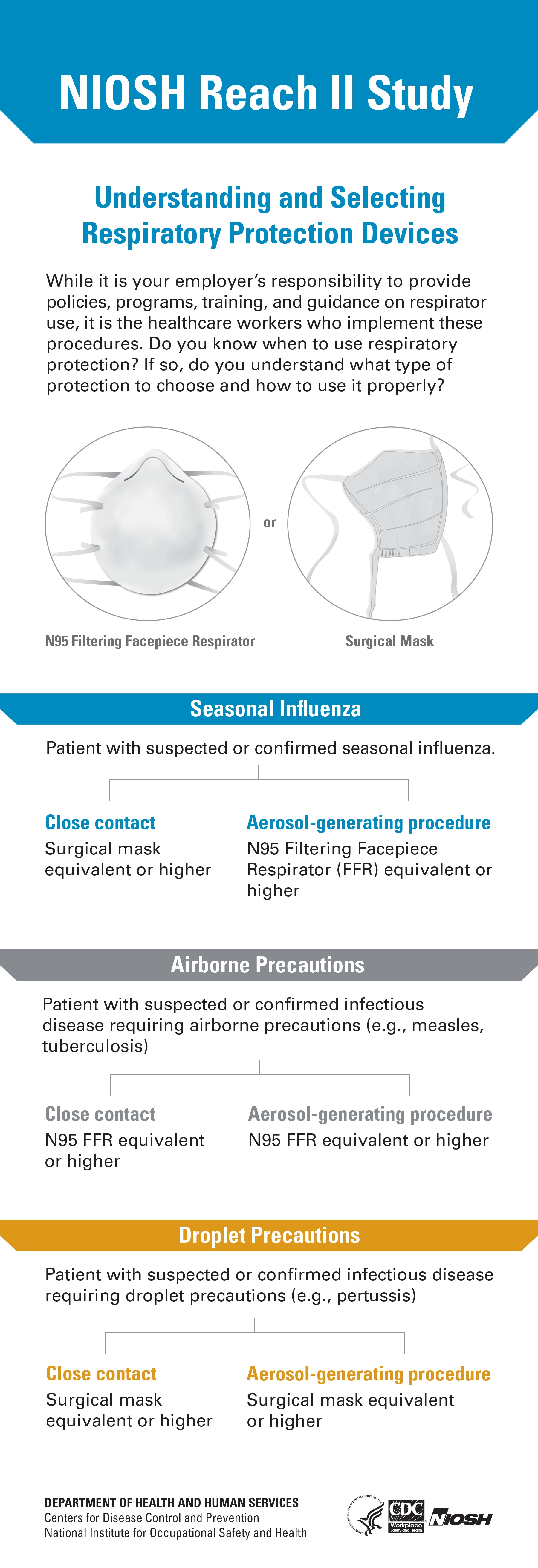 Healthcare Respiratory Protection Resources, Training | NPPTL | NIOSH | CDC