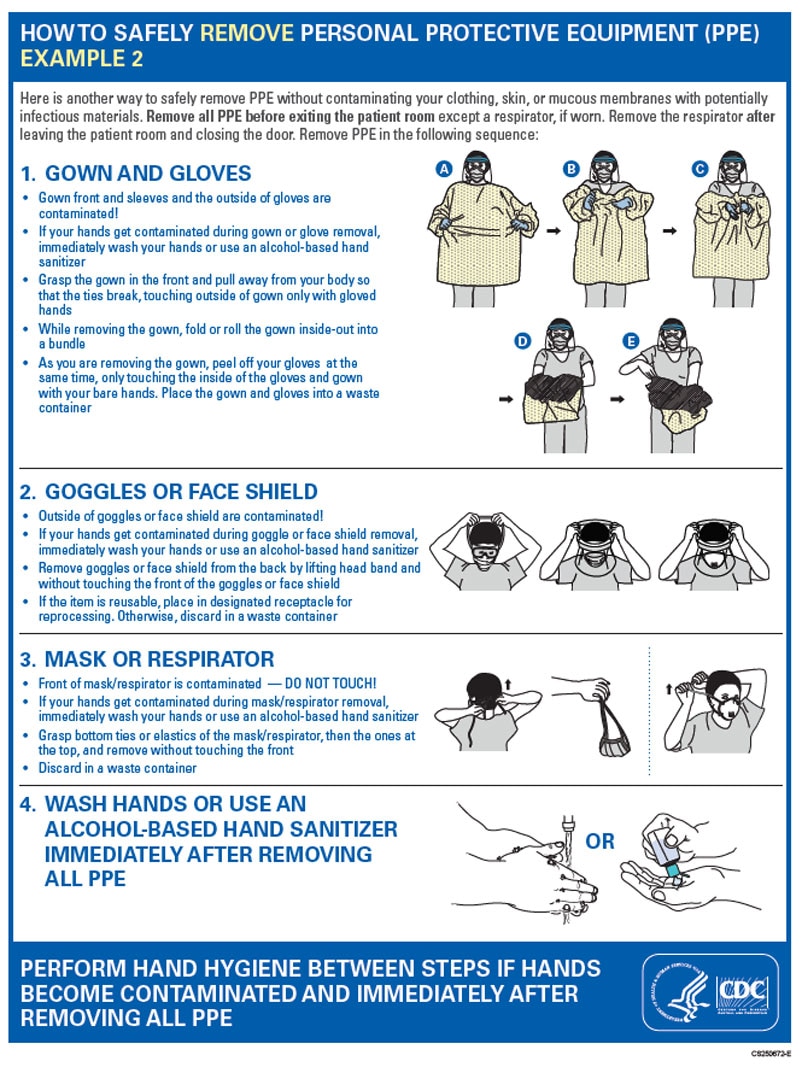 Donning And Doffing PPE Posters Printable