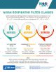 Infographic - NIOSH Respirator Filter Classes