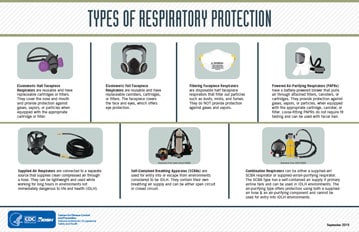 Respiratory Protection Infographics Npptl Niosh Cdc
