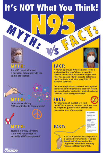 It's Not What You Think! N95 Myth v/s Fact