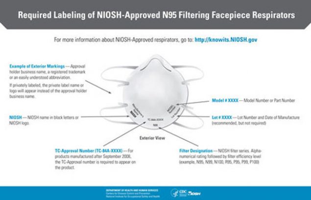 Required Labeling of NIOSH-Approved N95 Filtering Facepiece Respirators