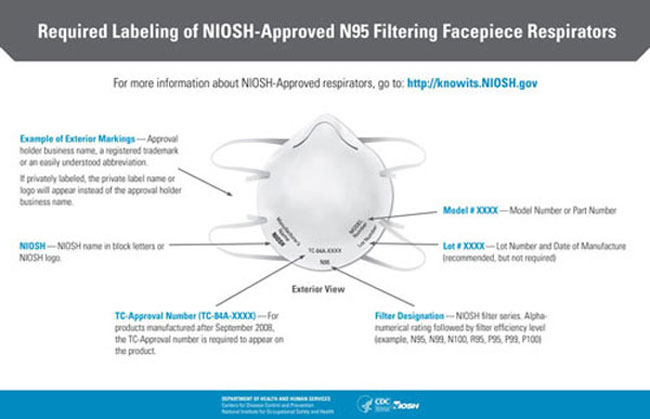 n95masklabelingWeb.jpg Required Labeling of NIOSH-Approved N95 Filtering Facepiece Respirators