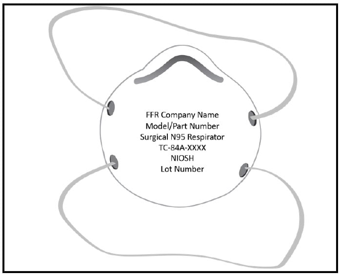 Figure 1: Example of an abbreviated label on a NIOSH Approved surgical N95