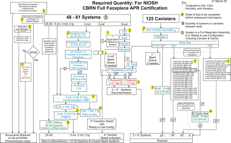 Apr Chart