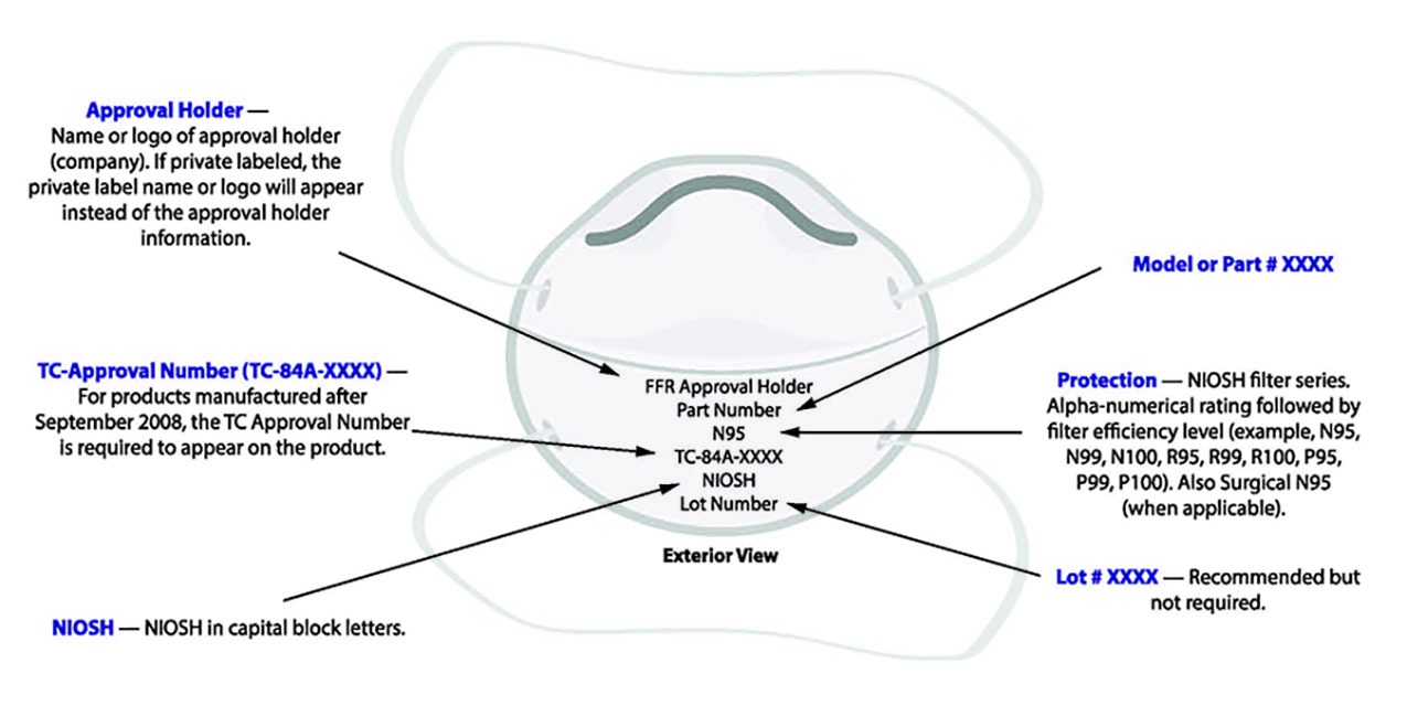 FFP2 safety mask - NFW - ZHENJIANG LANDFAST - KF94 / polypropylene / fabric