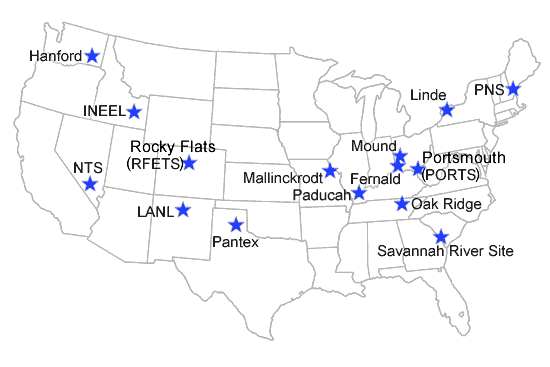 Map of the United States with locations highlighted, from West to East: Hanford, NTS, INEEL, LANL, Rocky Flats, Pantex, Mallinckrodt, Paducah, Fernald, Mound, Oak Ridge, Portsmouth, Savannah, Linde, PNS