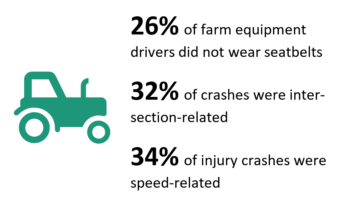 Agricultural-Related Crashes in the Southwest  Agriculture Region 2010-2018