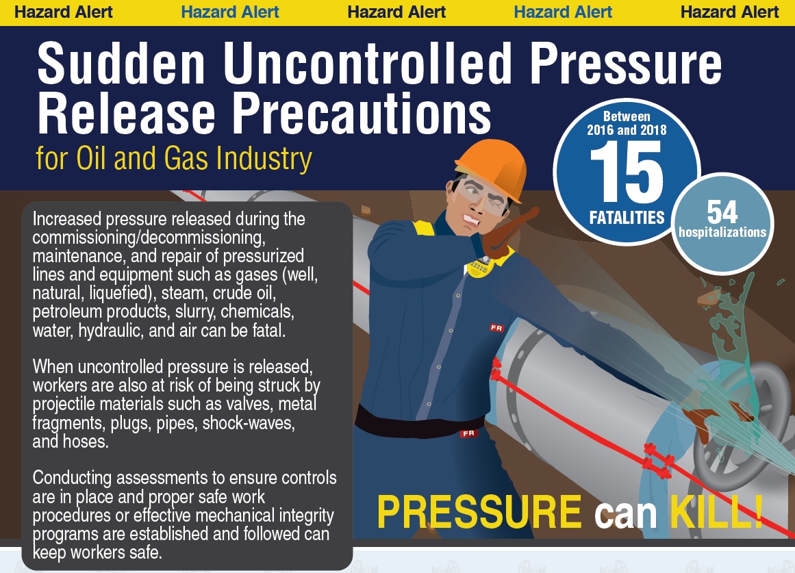 sudden pressure release hazard alert