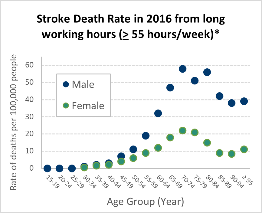 Stroke Death Rate in 2016 from long working hours