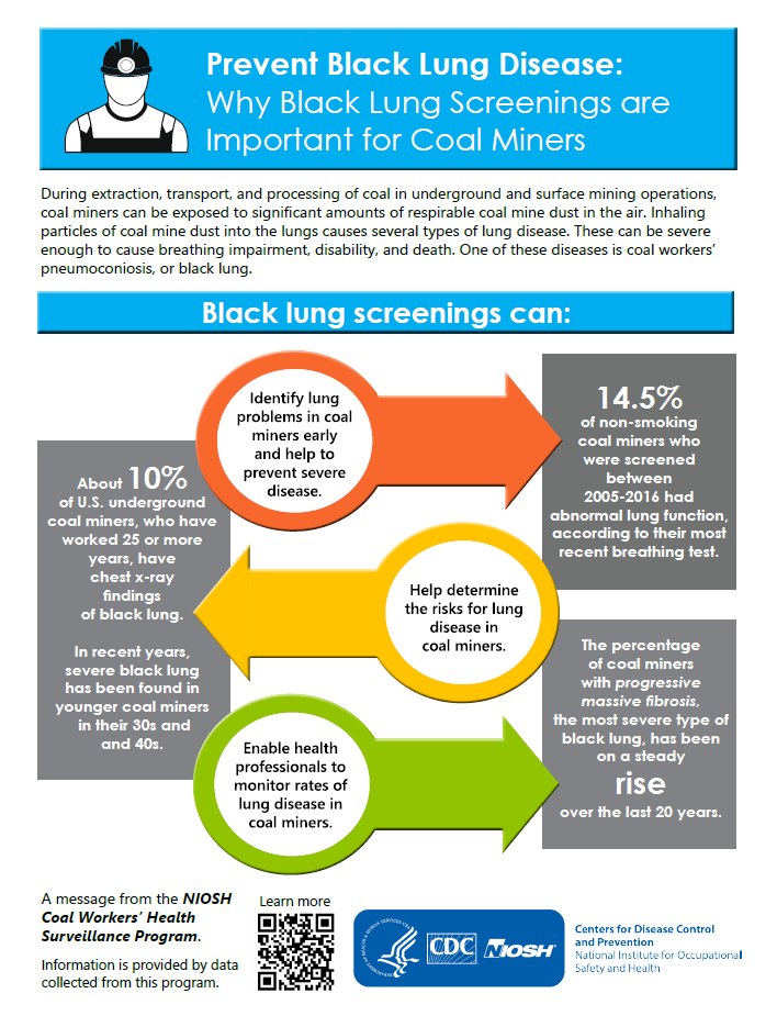 Prevent Black Lung Disease: Infographic