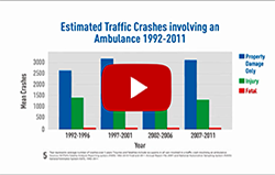 Ambulance History, Injury Statistics & Standards