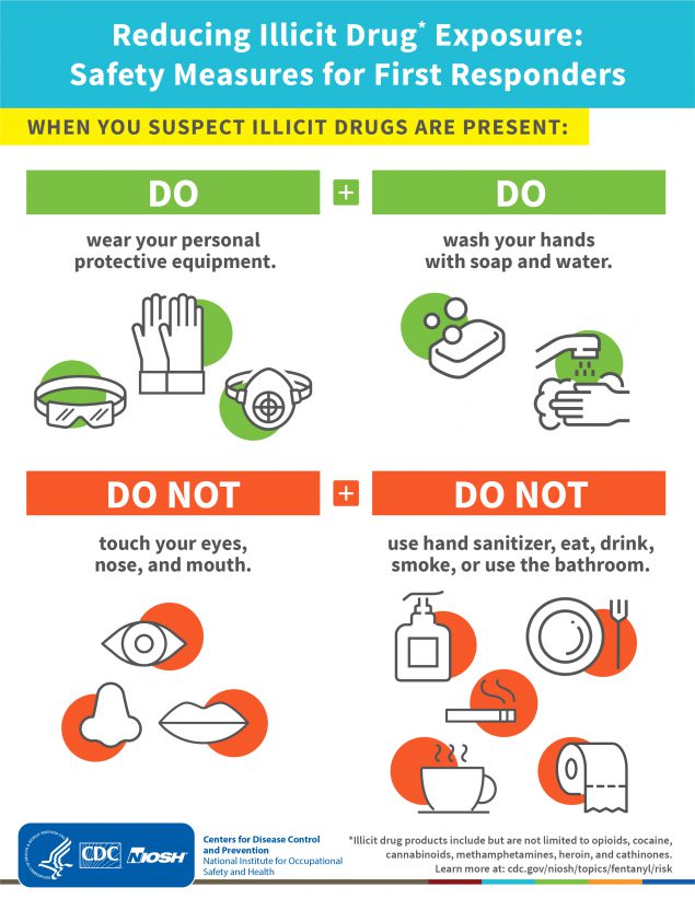 Reducing Illicit drug exposure: Safety Measures for First Responders. When you suspect illicit drugs are present: Do wear your personal protective equipment. Do was your hands with soap and water. Do not touch your eyes, nose, and mouth. Do not use hand sanitizer, eat, drink, smoke, or use the bathroom. *Illicit drug products include but are not limited to opioids, cocaine, cannabinoids, methamphetamines, heroin, cathinones, etc.