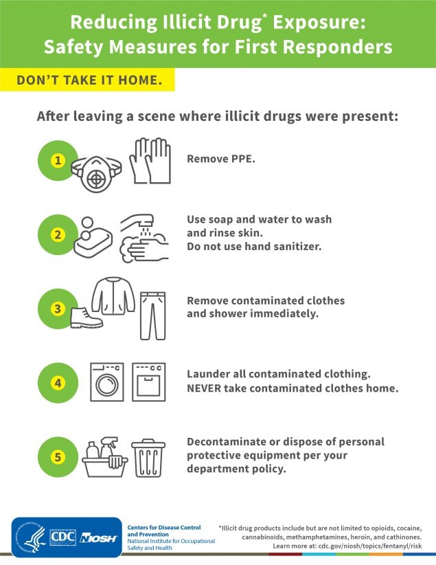 Reducing Illicit Drug Exposure: Safety Measures for First Responders. Don't take it home. After leaving a scene where illicit drugs were present: 1. If wearing respiratory protection, remove respirator. 2. Remove gloves. 3. Use soap and water to wash and rinse skin. Do not use hand sanitizer. 4. Remove contaminated clothes and shower immediately. 5. Launder all contaminated clothing. NEVER take contaminated clothes home. 6. Decontaminate or dispose of personal protective equipment per your department policy. *Illicit drug products include but are not limited to opioids, cocaine, cannabinoids, methamphetamines, heroin, cathinones, etc.