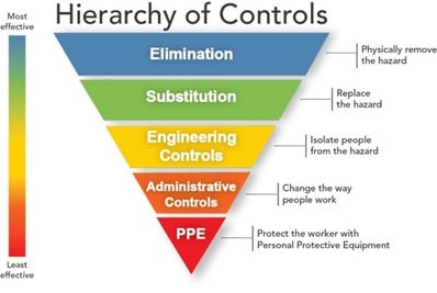 hierarchy of controls image
