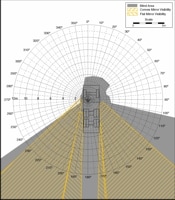 Blind Area Diagram for Ford LT9511 at 1500mm Level
