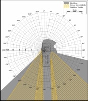 Blind Area Diagram for Sterling LT7501 at 1500mm Level