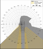 Blind Area Diagram for Sterling LT7501 at 900mm Level