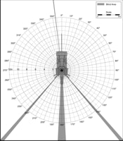 Blind Area Diagram for John Deere 310SG at 1500mm Level