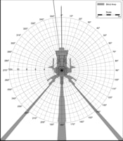 Blind Area Diagram for John Deere 310SG at 900mm Level