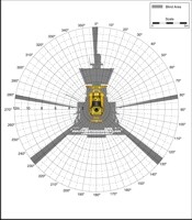 Blind Area Diagram for Cat D5G at Ground Level