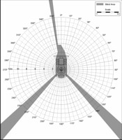 Blind Area Diagram for Komatsu 41P at 1500mm Level