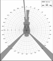Blind Area Diagram for Komatsu 41P at 900mm Level