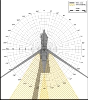 Blind Area Diagram for John Deere 772 CH at 1500mm Level