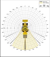 Blind Area Diagram for Cat 950G at 1500mm Level