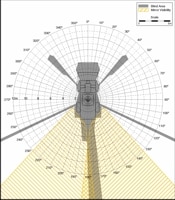Blind Area Diagram for Komatsu WA 480 at 1500mm Level