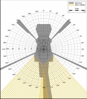 Blind Area Diagram for Komatsu WA 480 at 900mm Level