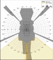 Blind Area Diagram for Komatsu WA 480 at Ground Level