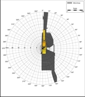 Blind Area Diagram for Cat PM565C at 1500mm Level