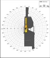Blind Area Diagram for Cat PM565C at 900mm Level