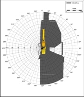 Blind Area Diagram for Cat PM565C at Ground Level