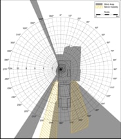 Blind Area Diagram for John Deere 862B at 900mm Level