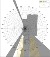 Blind Area Diagram for John Deere 862 B at Ground Level