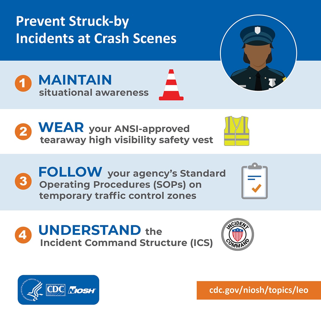 Prevent Struck-by Incidents at Crash Scenes: 1) Maintain situational awareness 2) Wear your ANSI-approved tearaway high visibility safety vest 3) Follow your agency's Standard Operating Procedures on temporary traffic control zones 4) Understand the Incident Command Structure